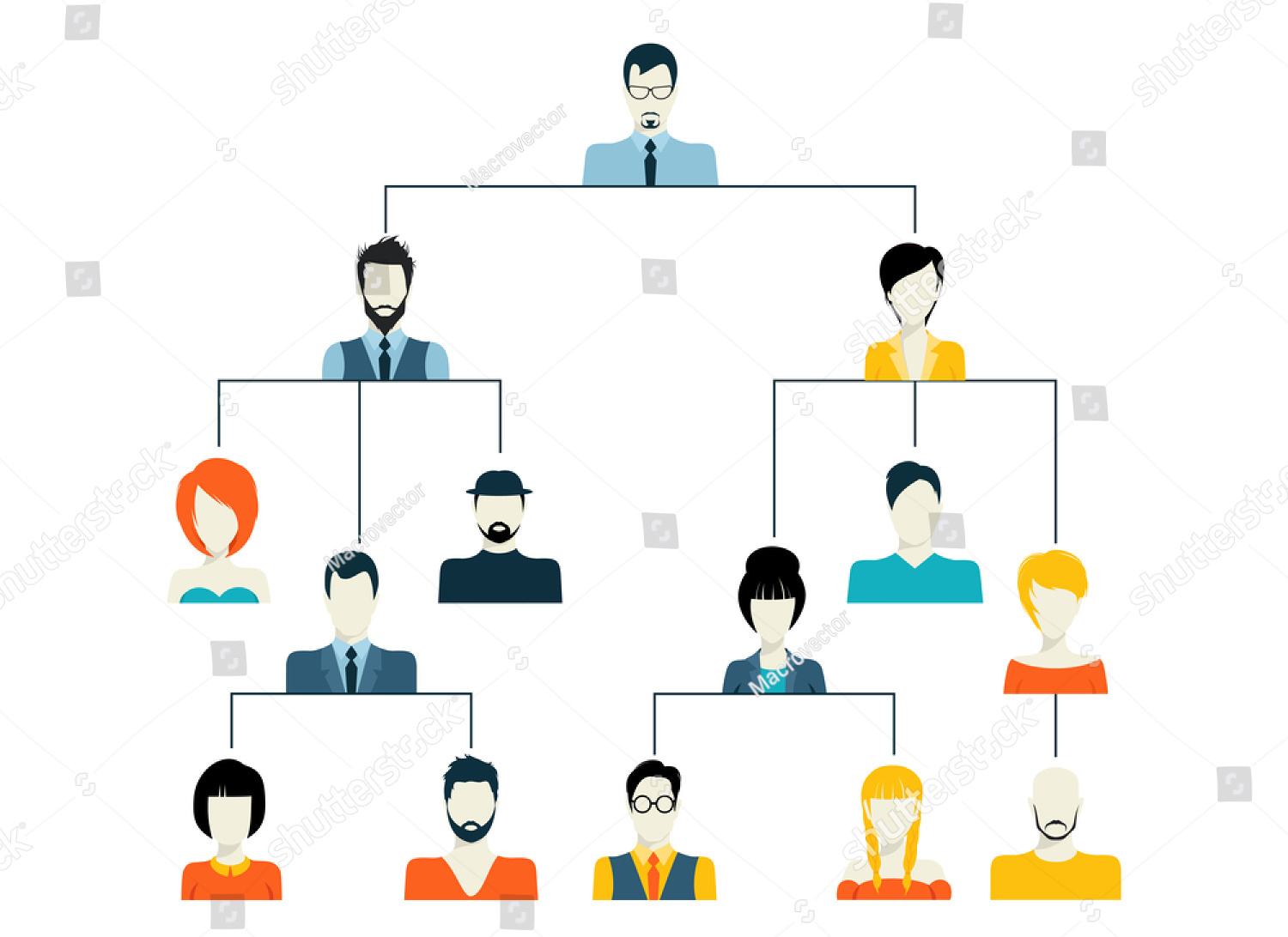 organigrame
